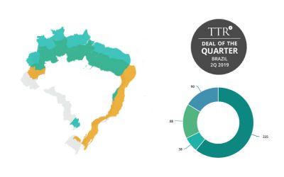 Primeiro semestre de 2019 fecha com 551 transações e 116 bilhões de reais movimentados