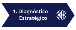 M&A - Diagnóstico Estratégico