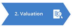 M&A - Valuation